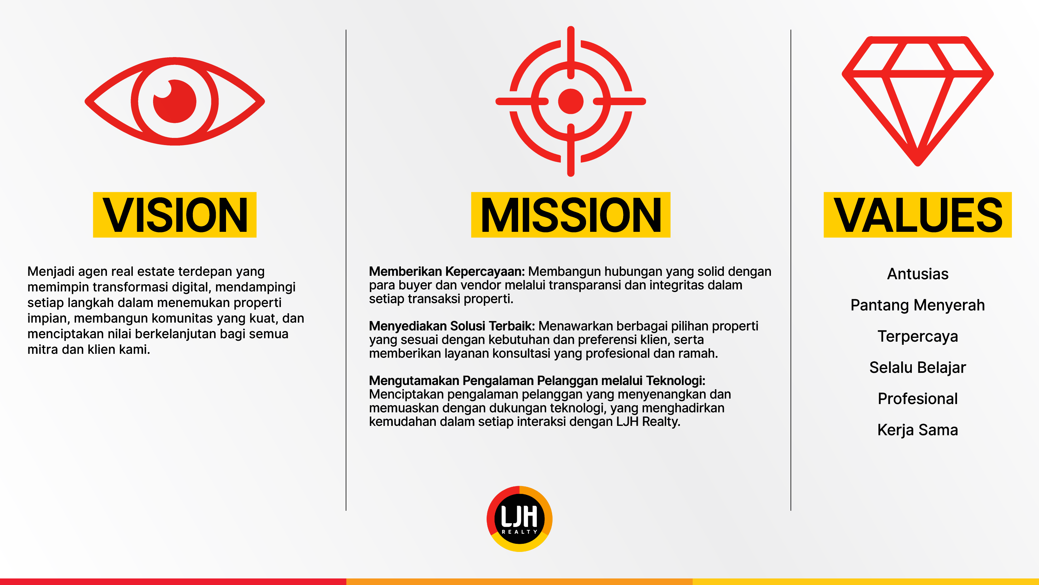 Vission Mission Value